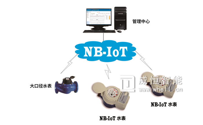 NB-IOT水表远程无线抄表系统